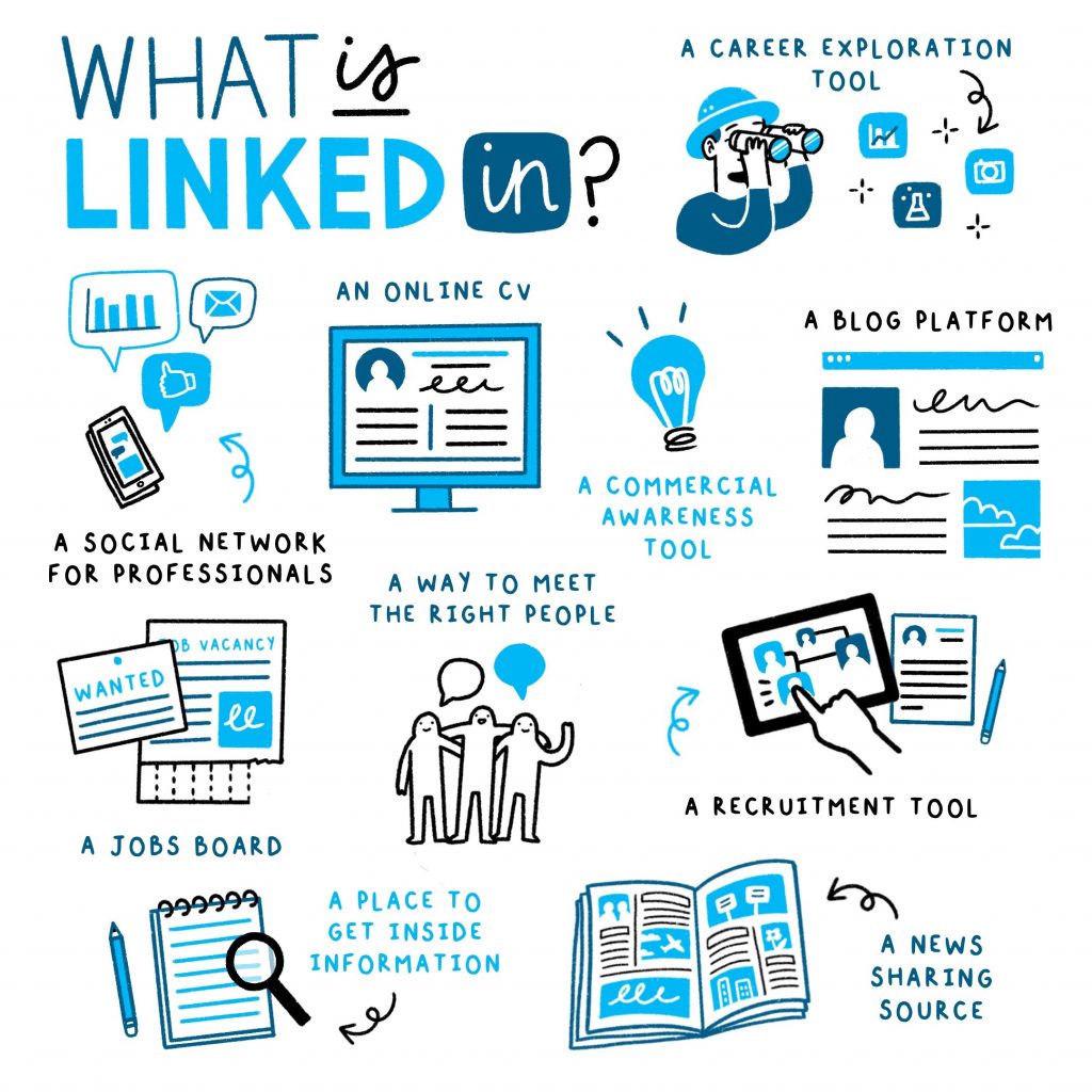 Training Course for Businesses on Linkedin