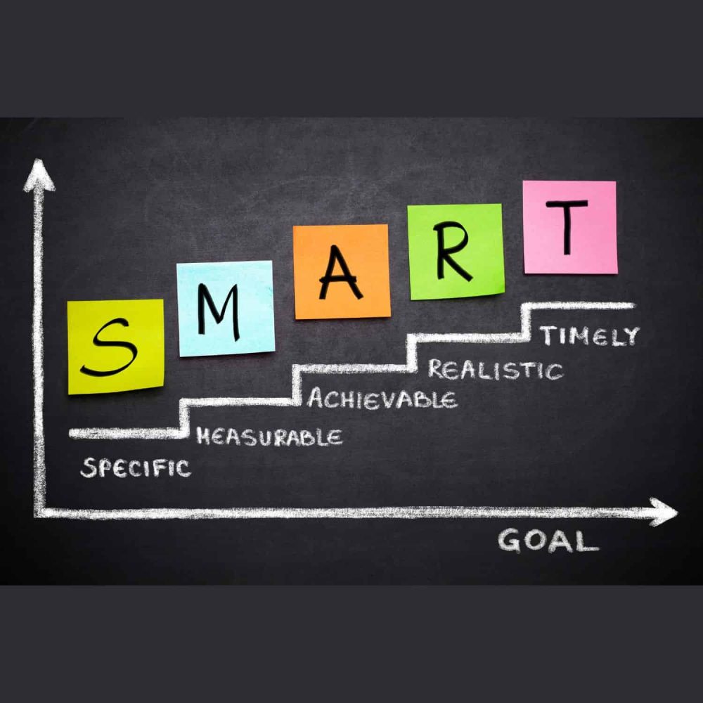 Visual representation of SMART goals for effective training.